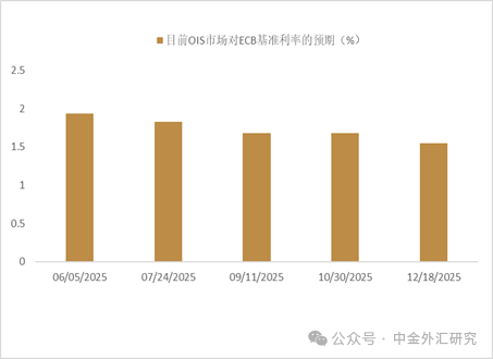 资料来源：