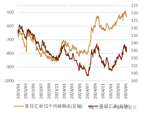 资料来源：