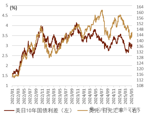 资料来源：