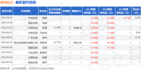 稳拿证券 华龙证券：首次覆盖海亮股份给予增持评级