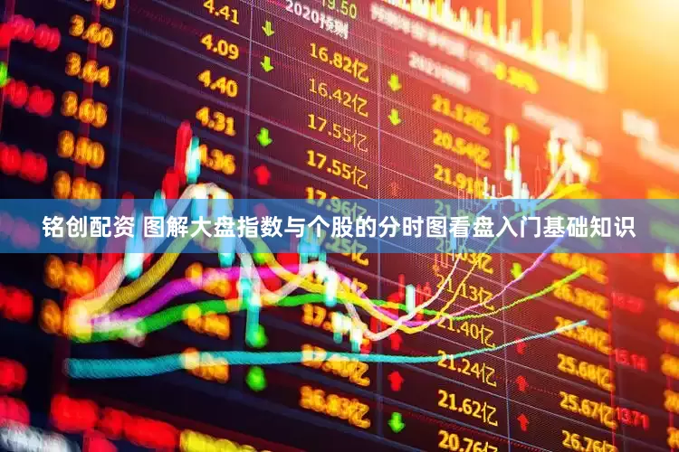 铭创配资 图解大盘指数与个股的分时图看盘入门基础知识